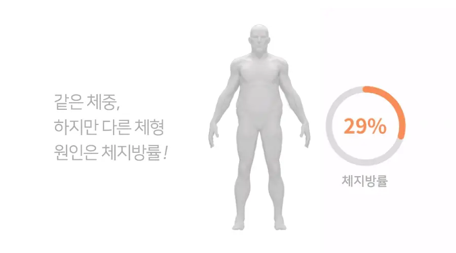 무아스 스마트 핸드바 LCD 빌트인 바디 체지방 체중계 상세페이지 34