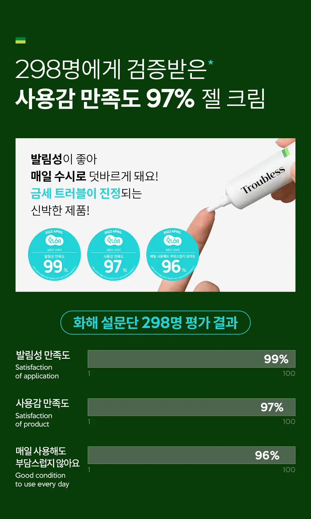 트러블레스 클리어 젤 크림 15ml 1+1 더블기획 상세페이지 19