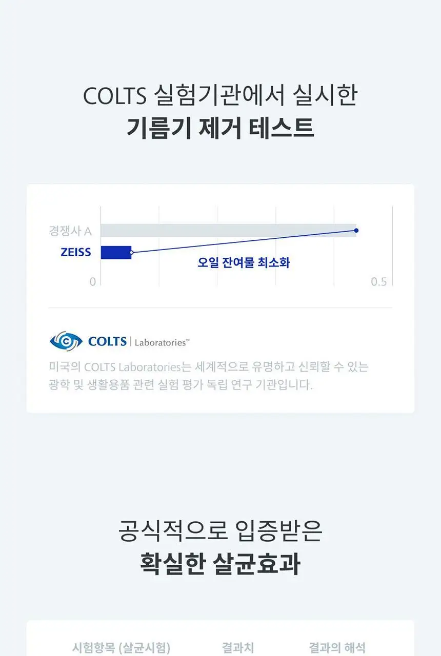 자이스 렌즈 와이프 (50매) NEW 상세페이지 7