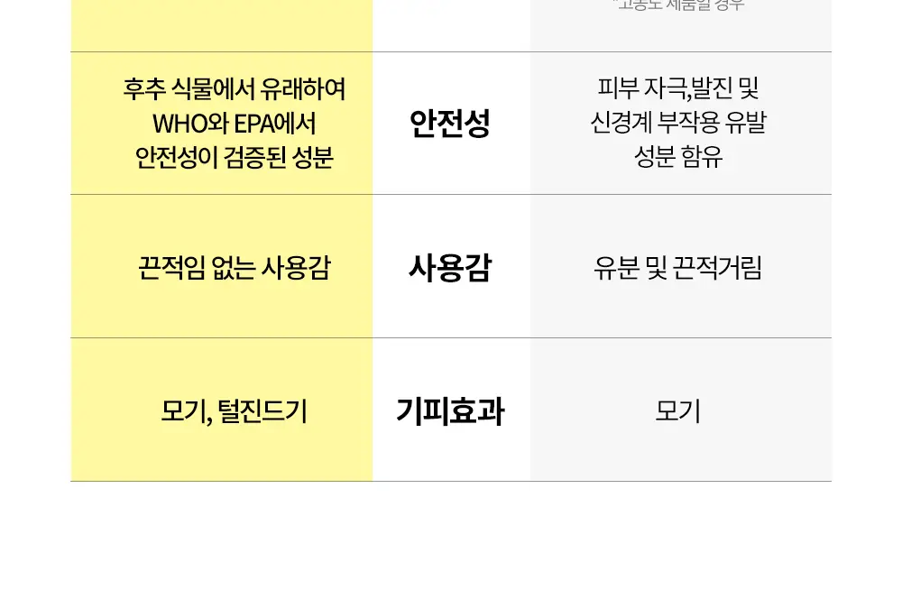 모키토 모키밤/스프레이/패치(S/L) 4종 상세페이지 43