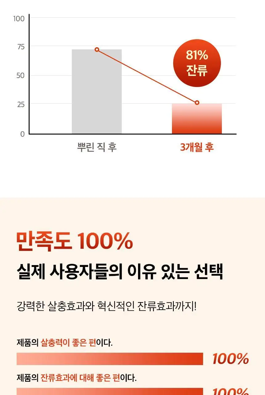 버그넷 살충제/해충제 택1 ( 프로, 노즈메틱, 벌레트랩,초파리트랩,방역솔루션) 상세페이지 35