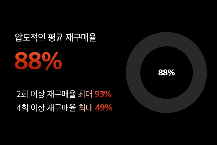 버그넷 살충제/해충제 택1 ( 프로, 노즈메틱, 벌레트랩,초파리트랩,방역솔루션) 상세페이지 37