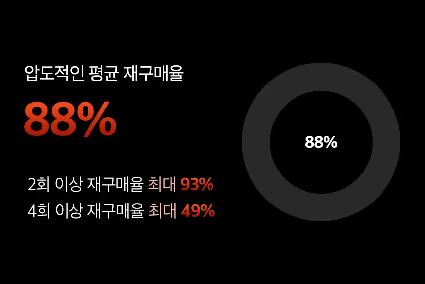 버그넷 살충제/해충제 택1 ( 프로, 노즈메틱, 벌레트랩,초파리트랩,방역솔루션) 상세페이지 104