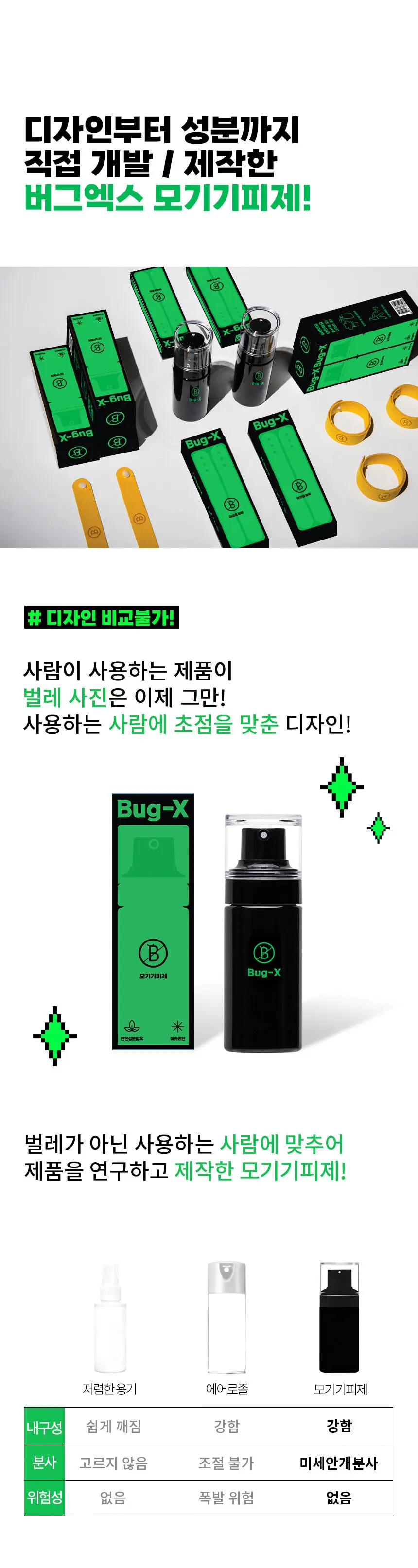 버그엑스 안전성분 모기기피제 50ml+팔찌 set 상세페이지 40