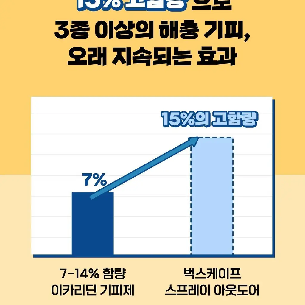 벅스케이프 스프레이 아웃도어 50ml 상세페이지 21