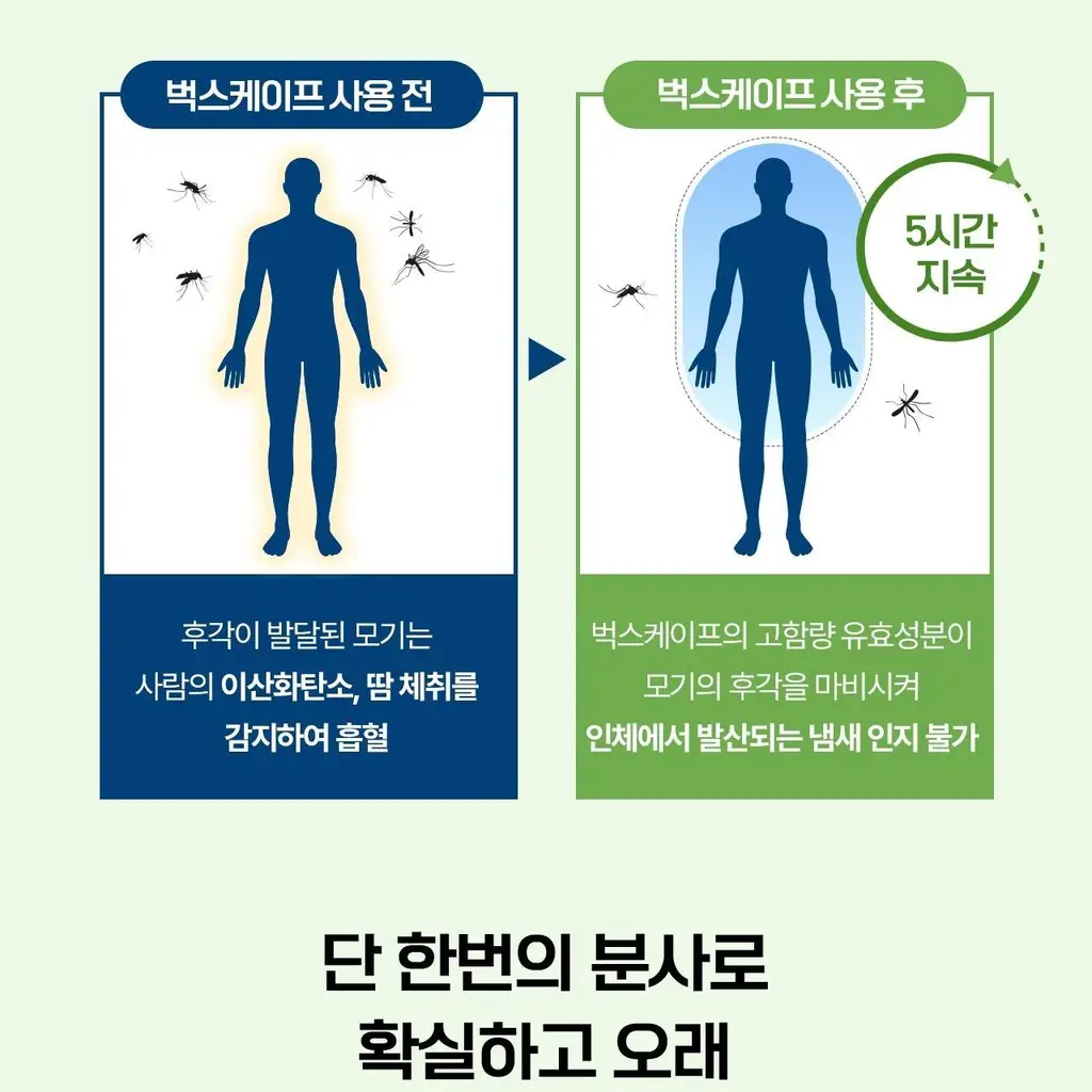 벅스케이프 스프레이 아웃도어 50ml 상세페이지 26