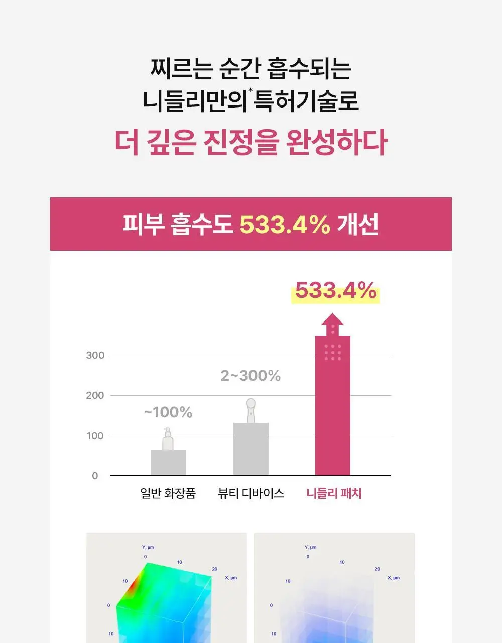 니들리 패치 포 블레미쉬스 컬러풀 12패치 상세페이지 8