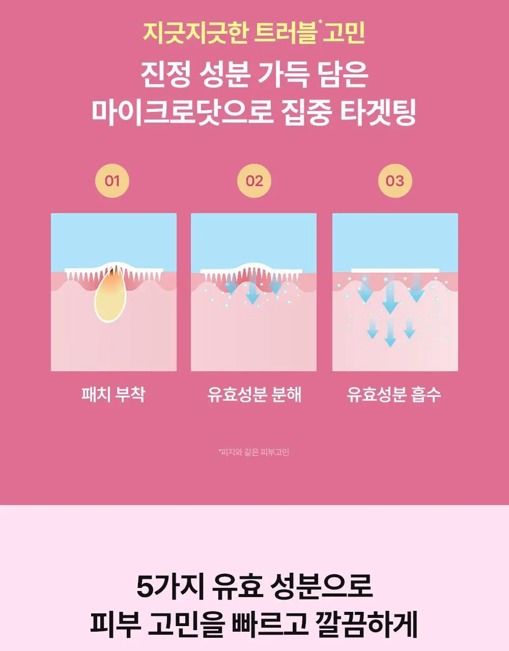니들리 패치 포 블레미쉬스 컬러풀 12패치 상세페이지 10