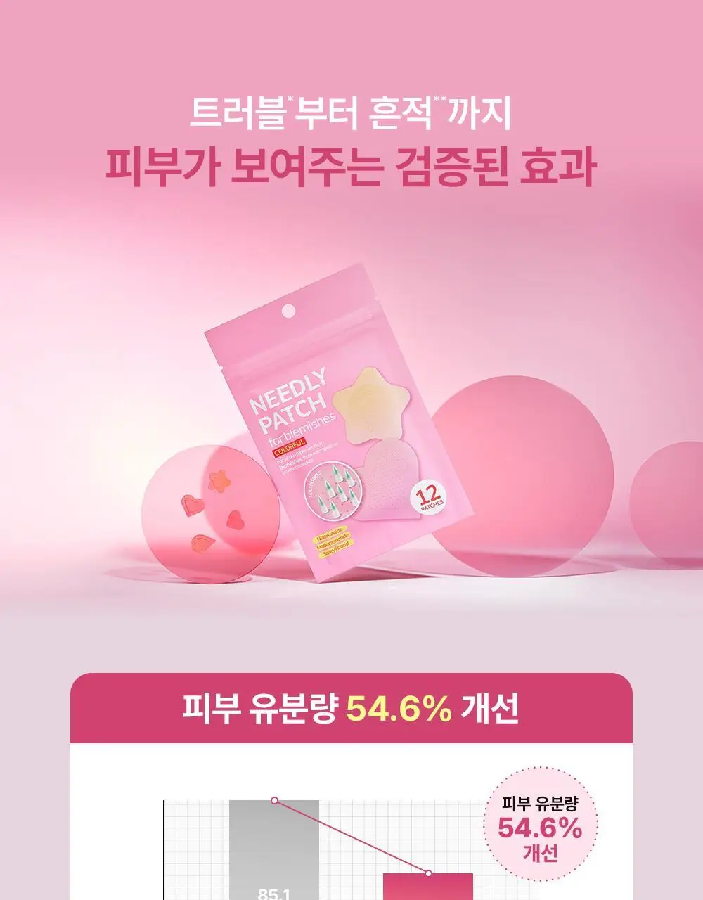 니들리 패치 포 블레미쉬스 컬러풀 12패치 상세페이지 15