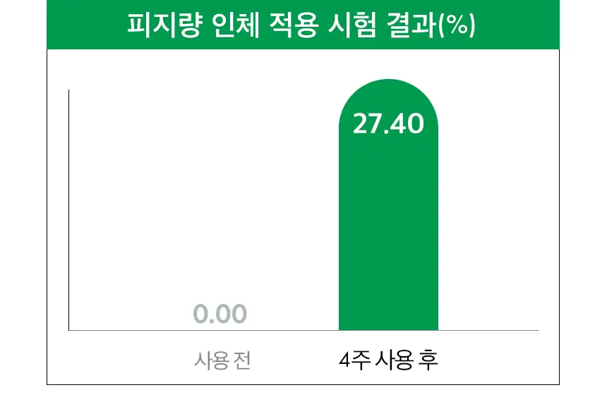 닥터플리너스 제로트러블패치 3팩 (27매) 상세페이지 9