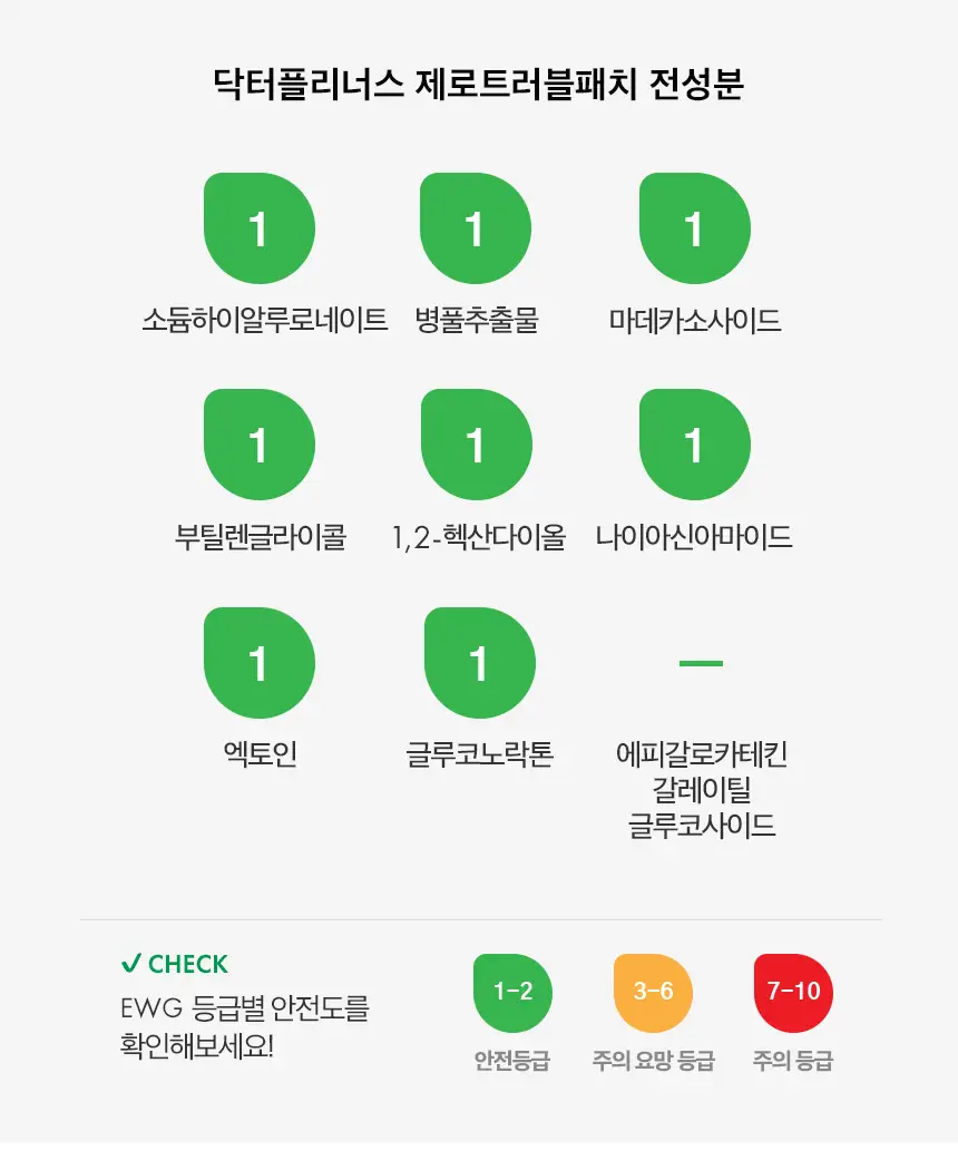 닥터플리너스 제로트러블패치 3팩 (27매) 상세페이지 13