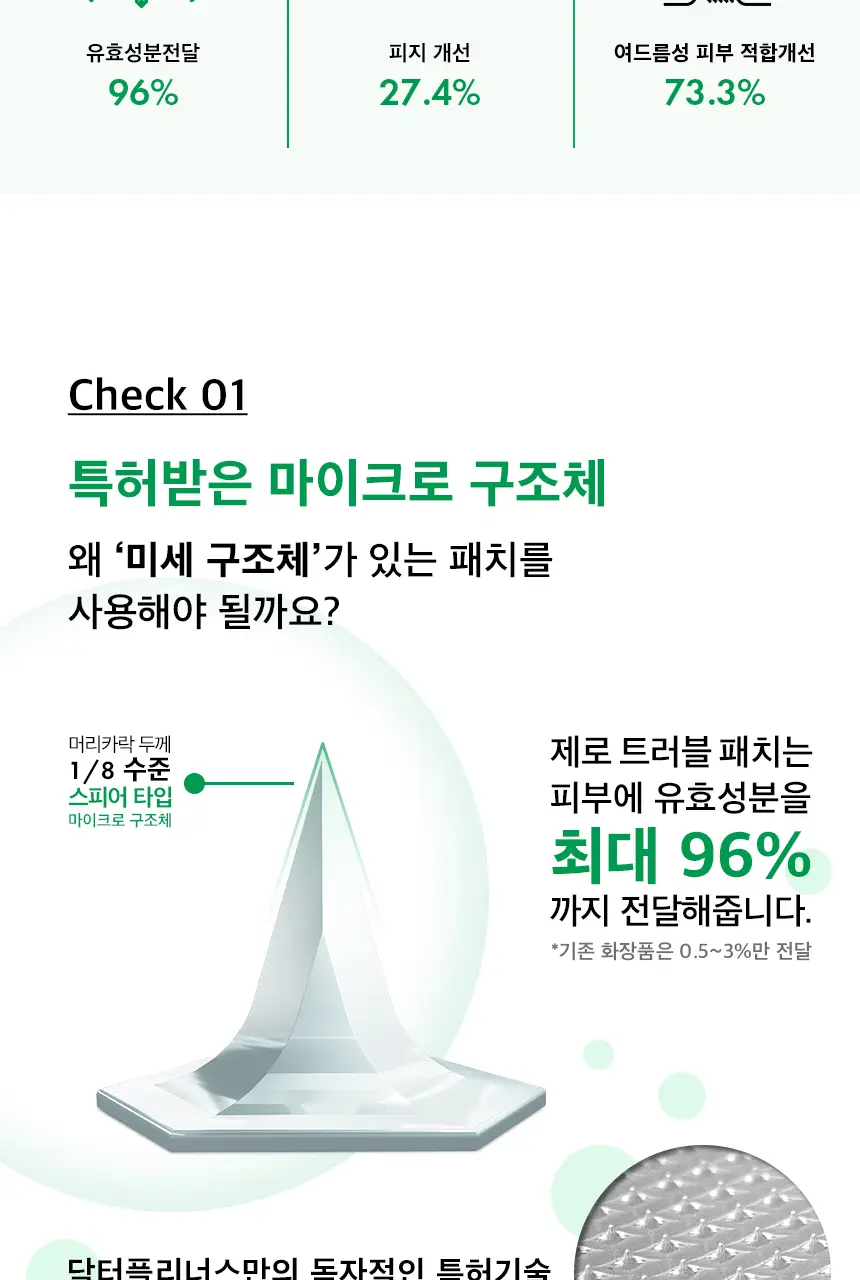 닥터플리너스 제로트러블패치 9매/27매 상세페이지 2