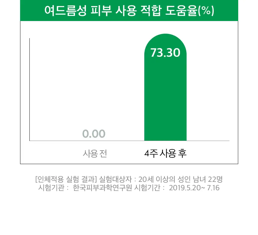 닥터플리너스 제로트러블패치 9매/27매 상세페이지 10