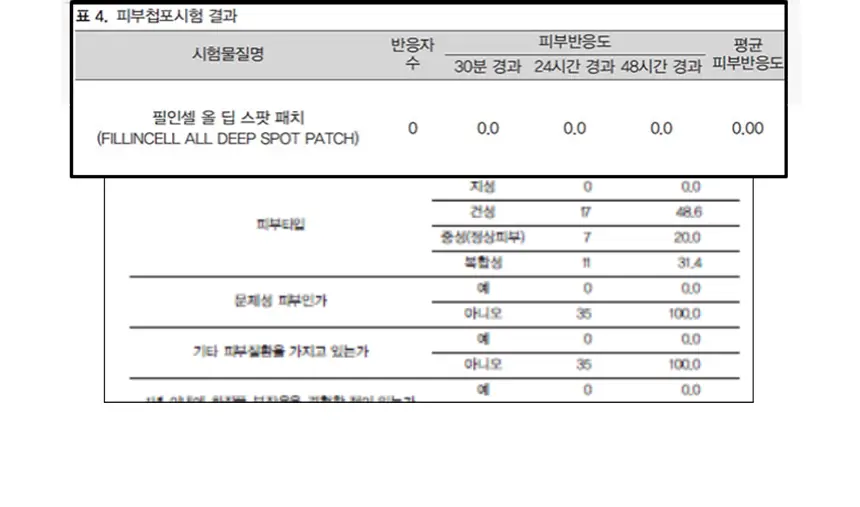닥터플리너스 제로트러블패치 9매/27매 상세페이지 12