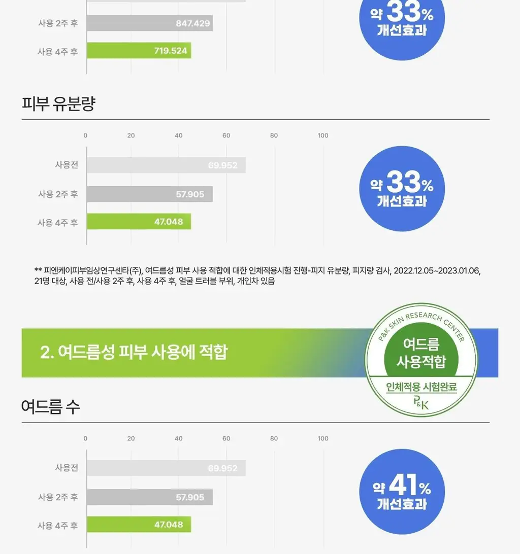 마데카 메디패치 아크큐 61매 1+1 기획(짜기전/낮케어) 상세페이지 11