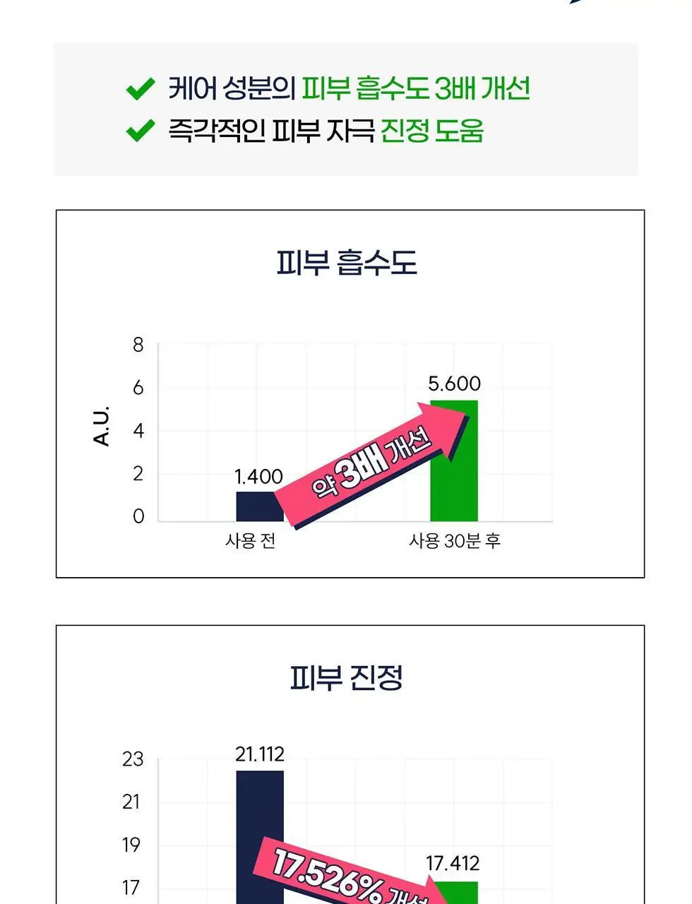 마데카 아크큐 스팟패치 프로 9매 (짜기전/밤케어) 상세페이지 5