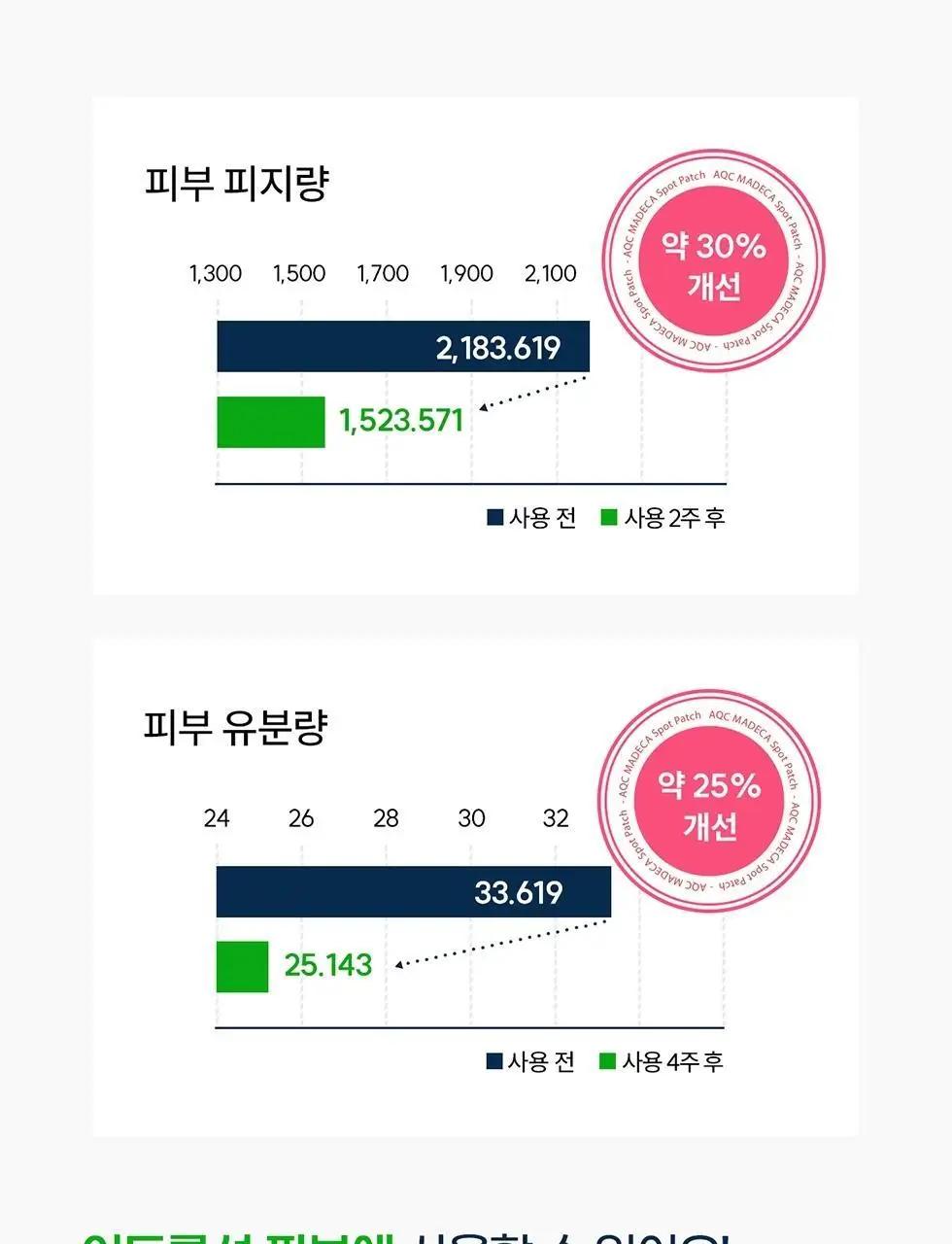 마데카 아크큐 스팟패치 프로 9매 (짜기전/밤케어) 상세페이지 14