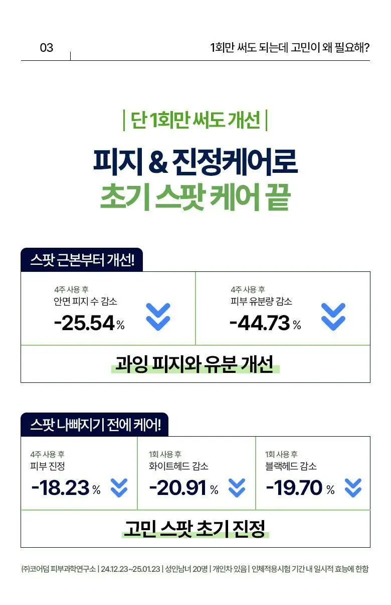 케어플러스 스팟 커버 패치 카밍 와이드 56매 상세페이지 10