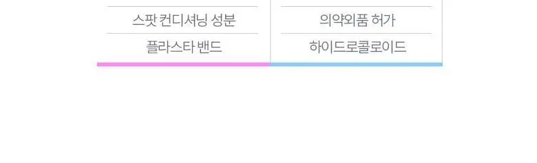 케어플러스 커버업 블레미쉬 패치 반짝 에디션 64매 상세페이지 13