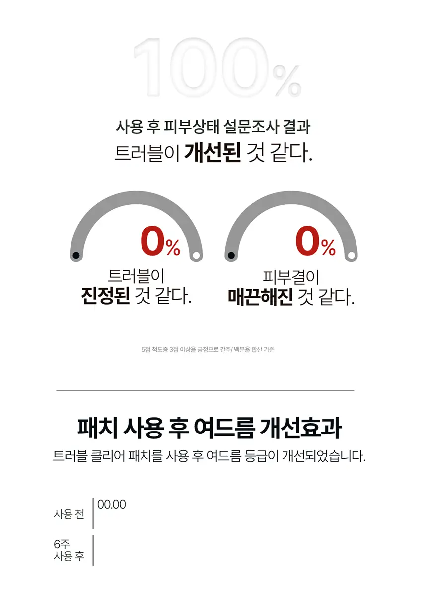 큐어시스 트러블 클리어패치 9매입 상세페이지 13