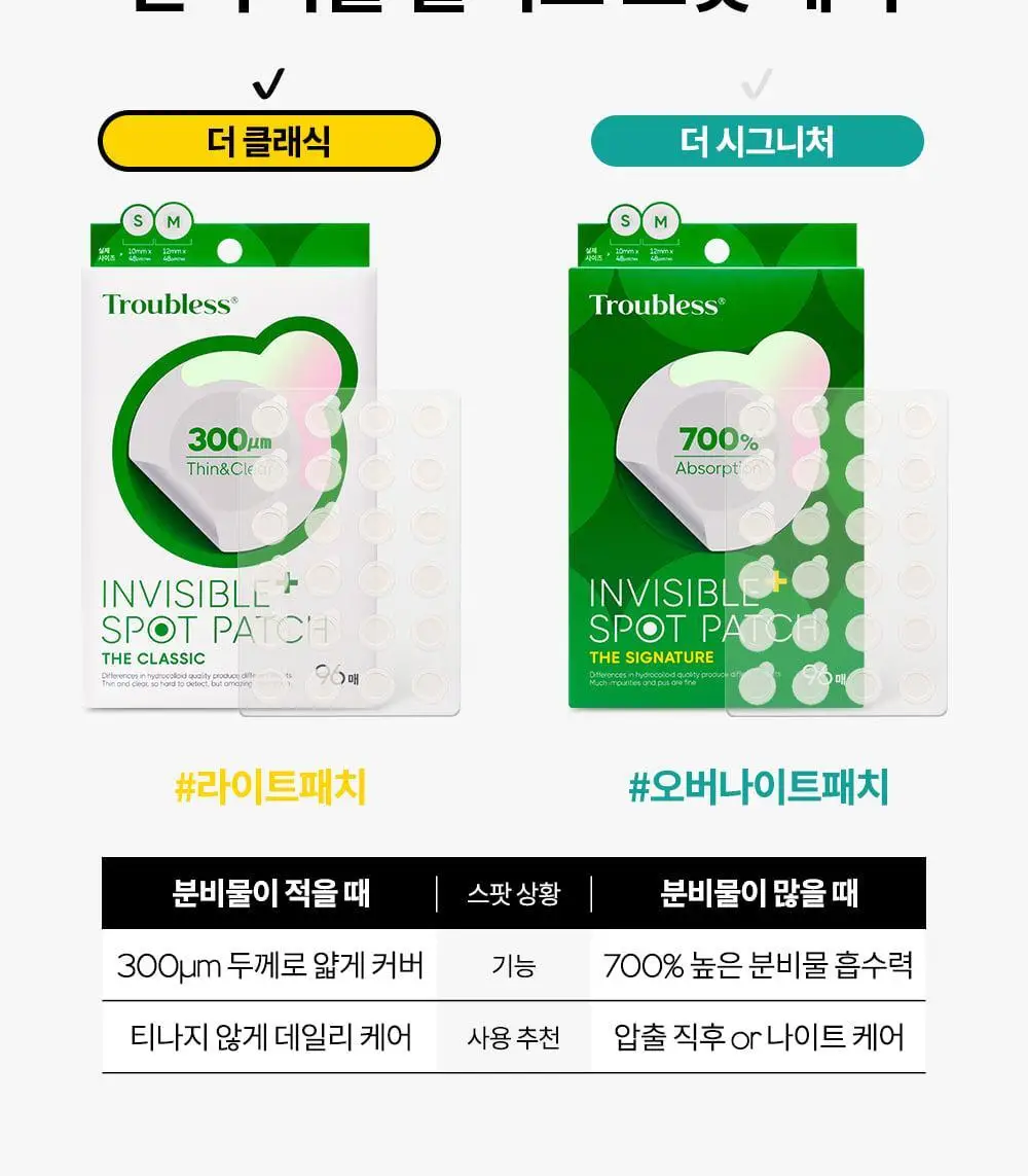 트러블레스 인비저블 플러스 스팟패치 더 클래식 96패치 상세페이지 8