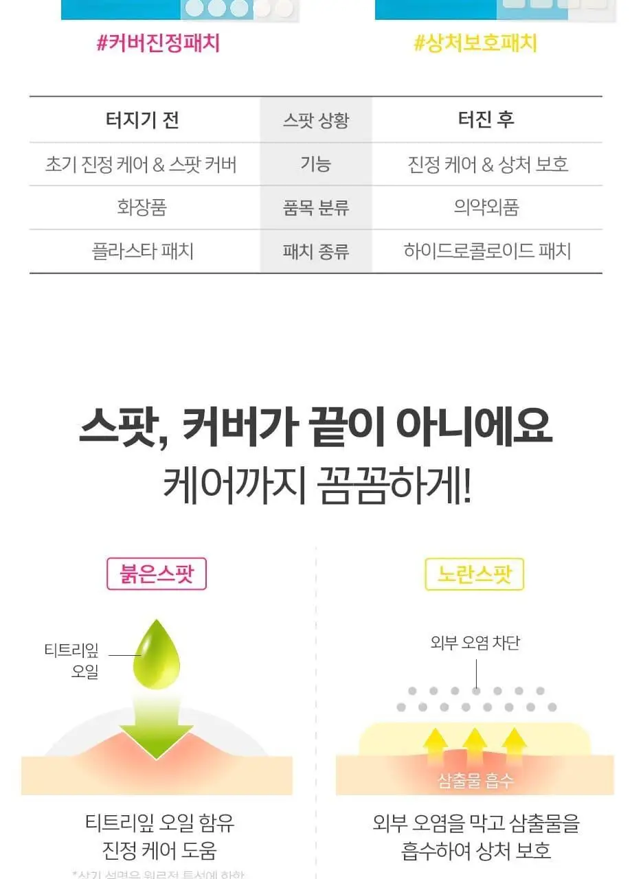 해서린 스팟케어 패치 4종 (패치140매/붉은스팟/노란스팟/젤) 상세페이지 7