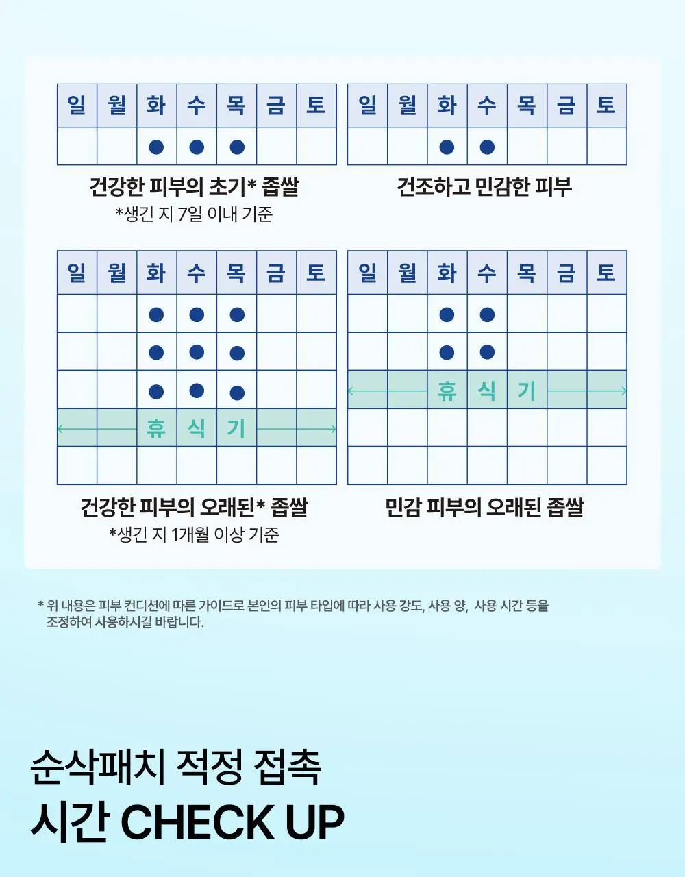 닥터웰메이드원 좁쌀피지 순삭패치 슈퍼마일드 30매 상세페이지 60