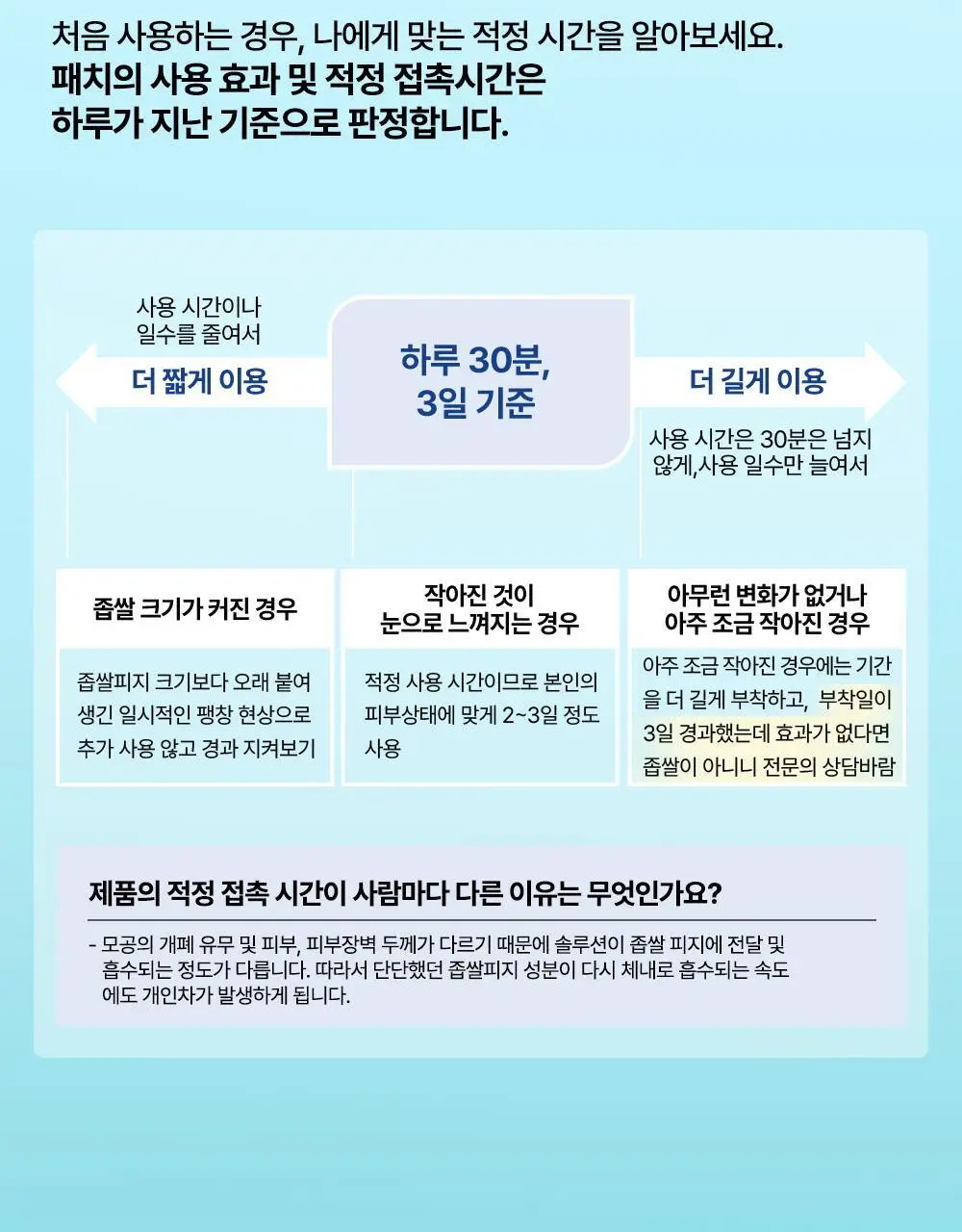 닥터웰메이드원 좁쌀피지 순삭패치 슈퍼마일드 30매 상세페이지 61