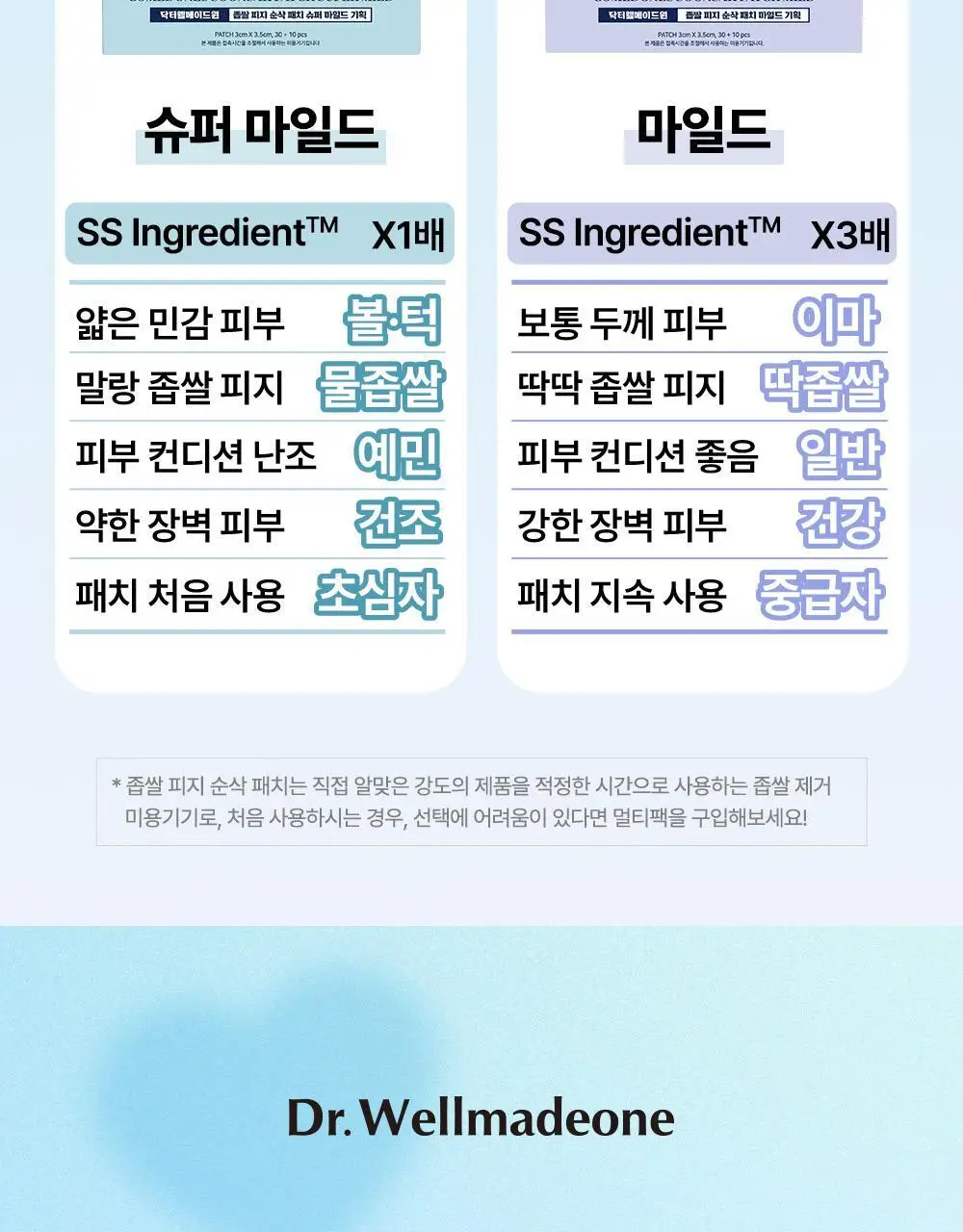 닥터웰메이드원 좁쌀피지 순삭패치 증량 기획 30+10매 2종 택1(마일드/슈퍼마일드) 상세페이지 10