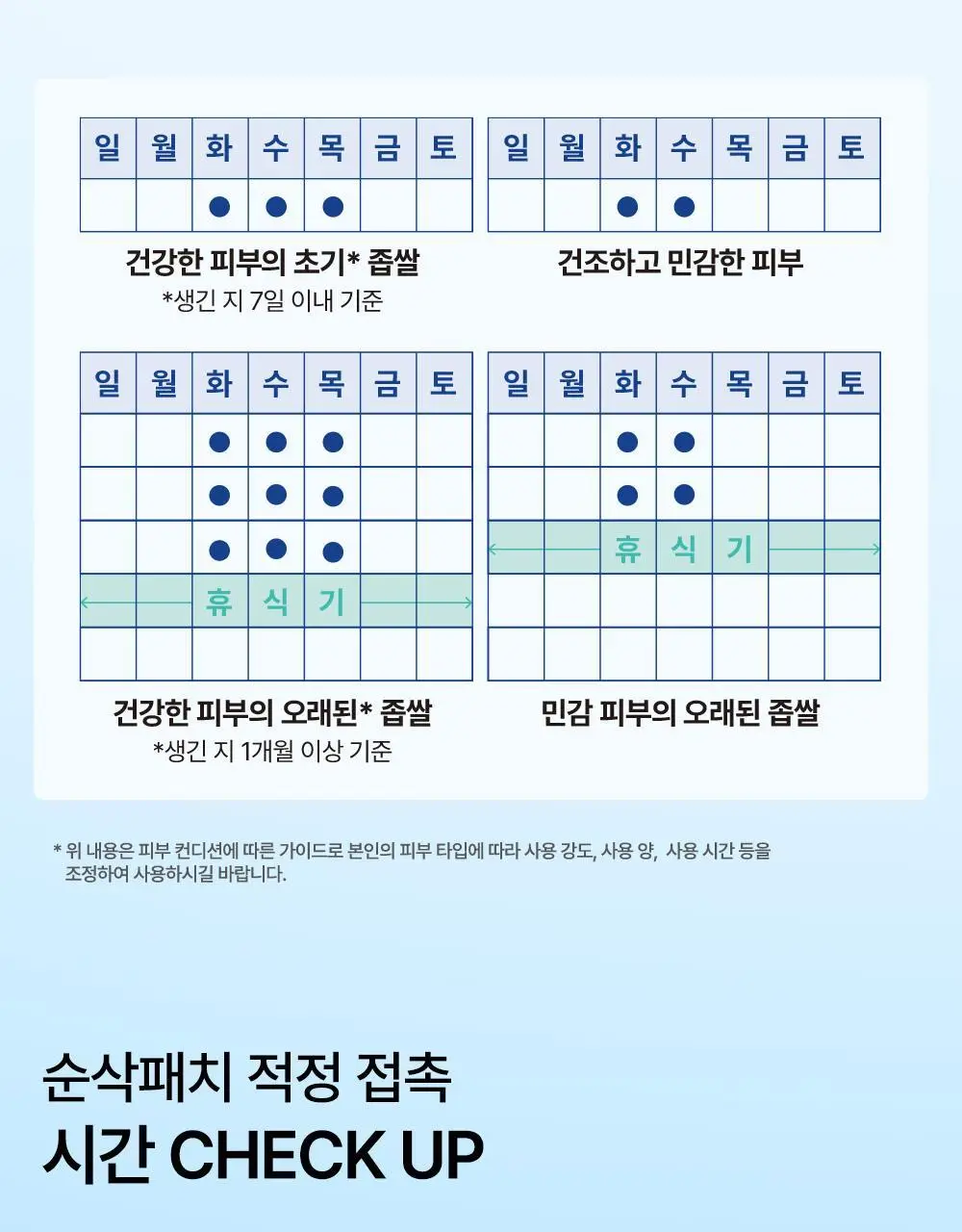 닥터웰메이드원 좁쌀피지 순삭패치 4종 택1(마일드/슈퍼마일드/부스터/멀티팩) 상세페이지 50