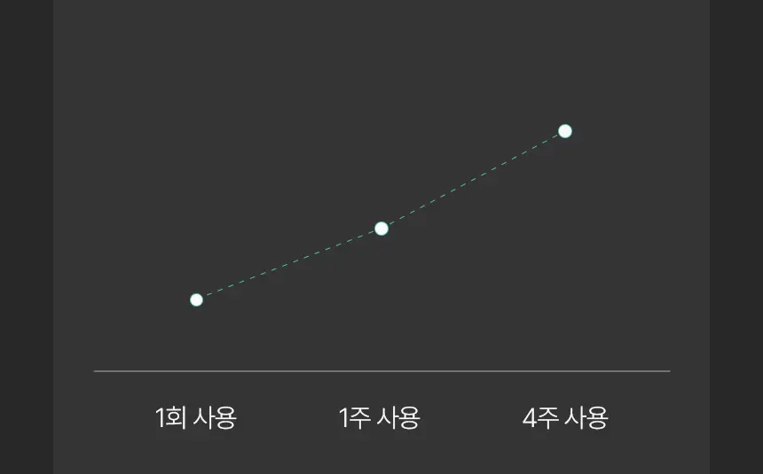 샤르드 링클 톡스 미간패치 3매입 상세페이지 18