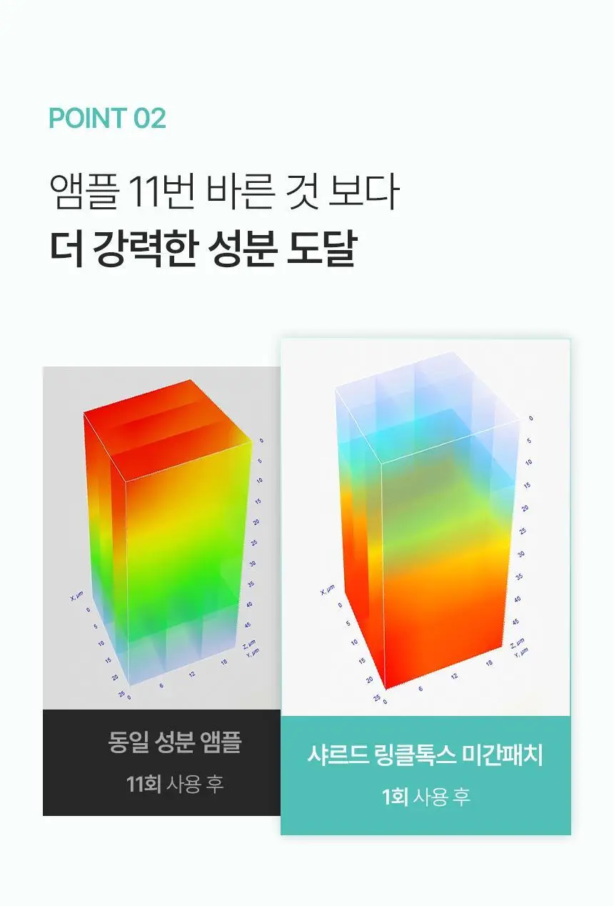 샤르드 링클 톡스 미간패치 3매입 상세페이지 31