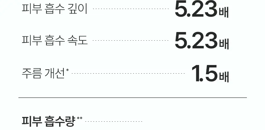 샤르드 링클 톡스 미간패치 3매입 상세페이지 32
