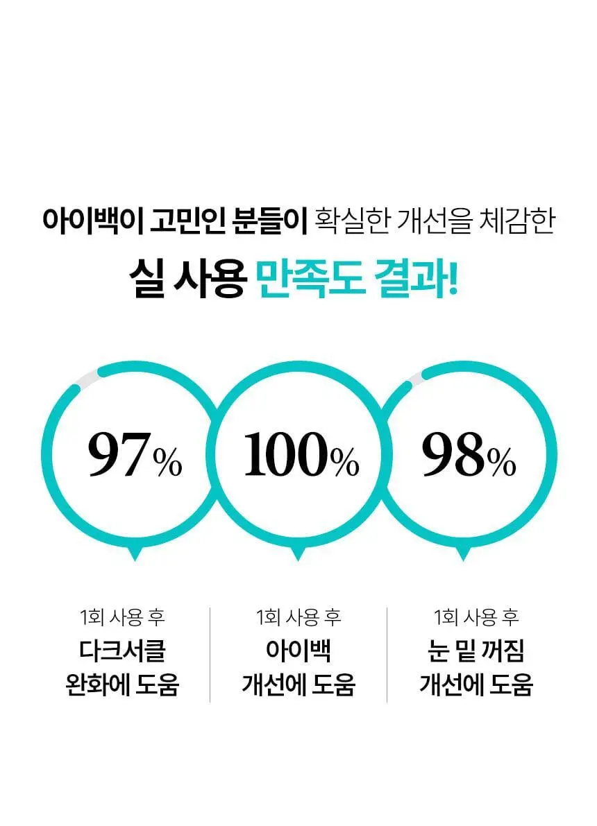 샤르드 1100샷 아이백 리프트 패치 단품/1+1 기획 상세페이지 15