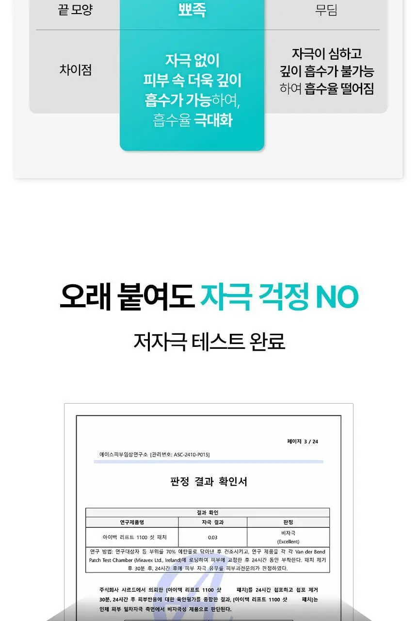 샤르드 1100샷 아이백 리프트 패치 단품/1+1 기획 상세페이지 30