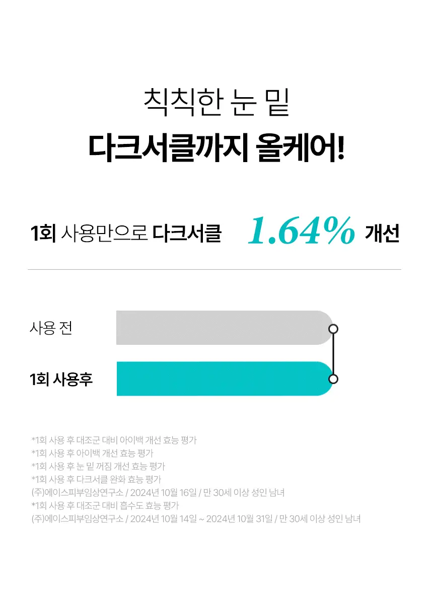 샤르드 1100샷 아이백 리프트 패치 2+1 기획/단품 상세페이지 27