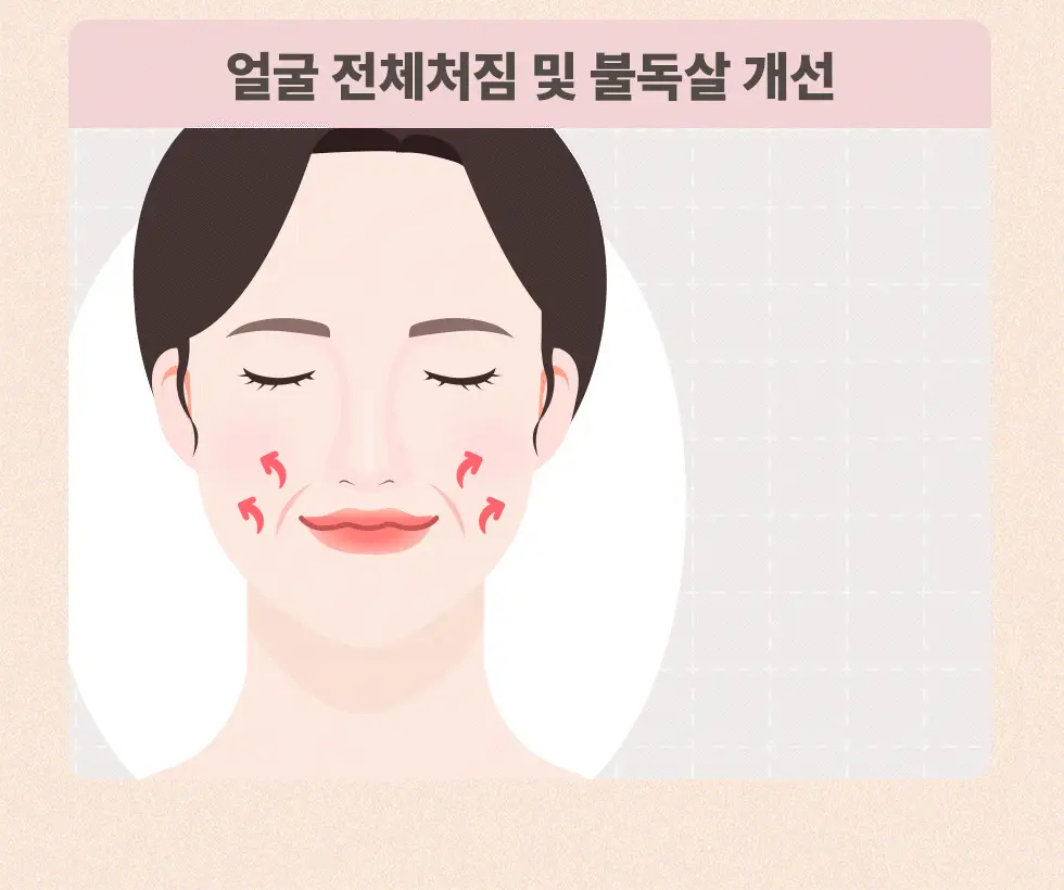 약손명가 브이한 리프팅 패치(PDRN 10K) 5매입 상세페이지 14