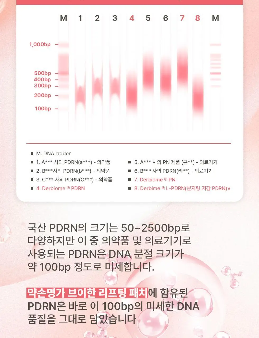 약손명가 브이한 리프팅 패치(PDRN 10K) 5매입 상세페이지 20