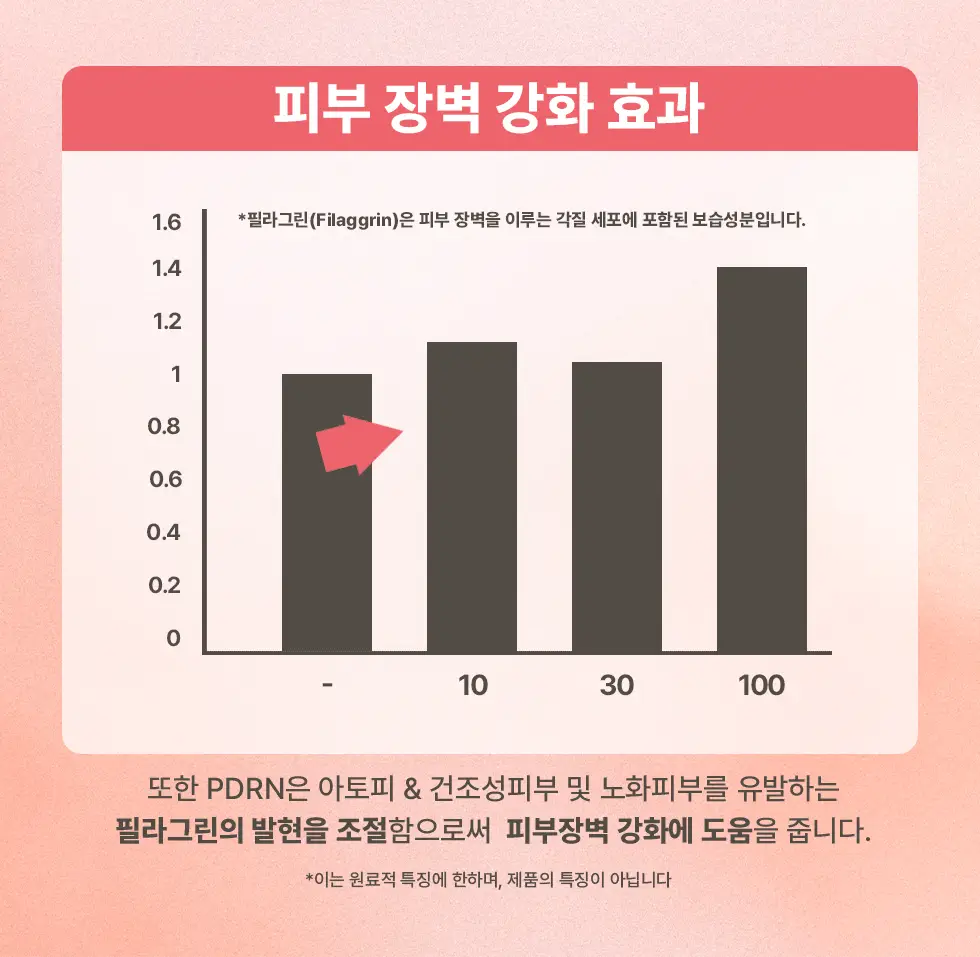 약손명가 브이한 리프팅 패치(PDRN 10K) 5매입 상세페이지 22