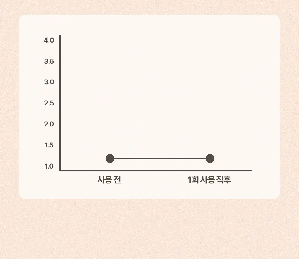 약손명가 브이한 리프팅 패치(PDRN 10K) 5매입 상세페이지 27