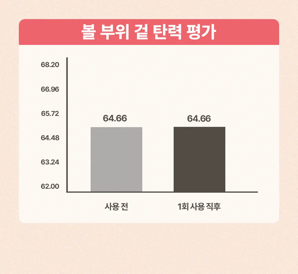 약손명가 브이한 리프팅 패치(PDRN 10K) 5매입 상세페이지 29