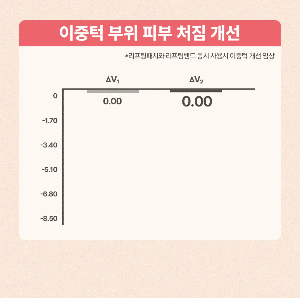 약손명가 브이한 리프팅 패치(PDRN 10K) 5매입 상세페이지 30