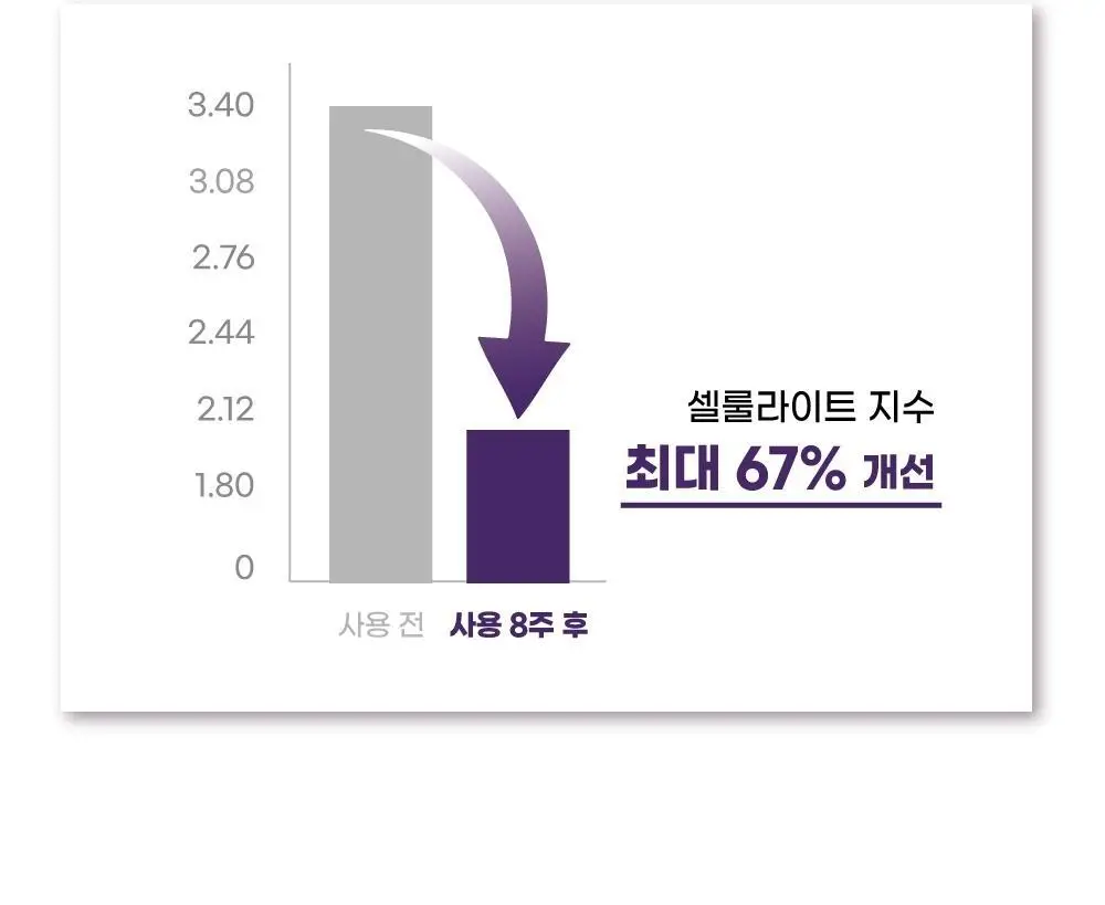 에셀라이트 멀티패치 5.0 6.5g X 10매 상세페이지 7