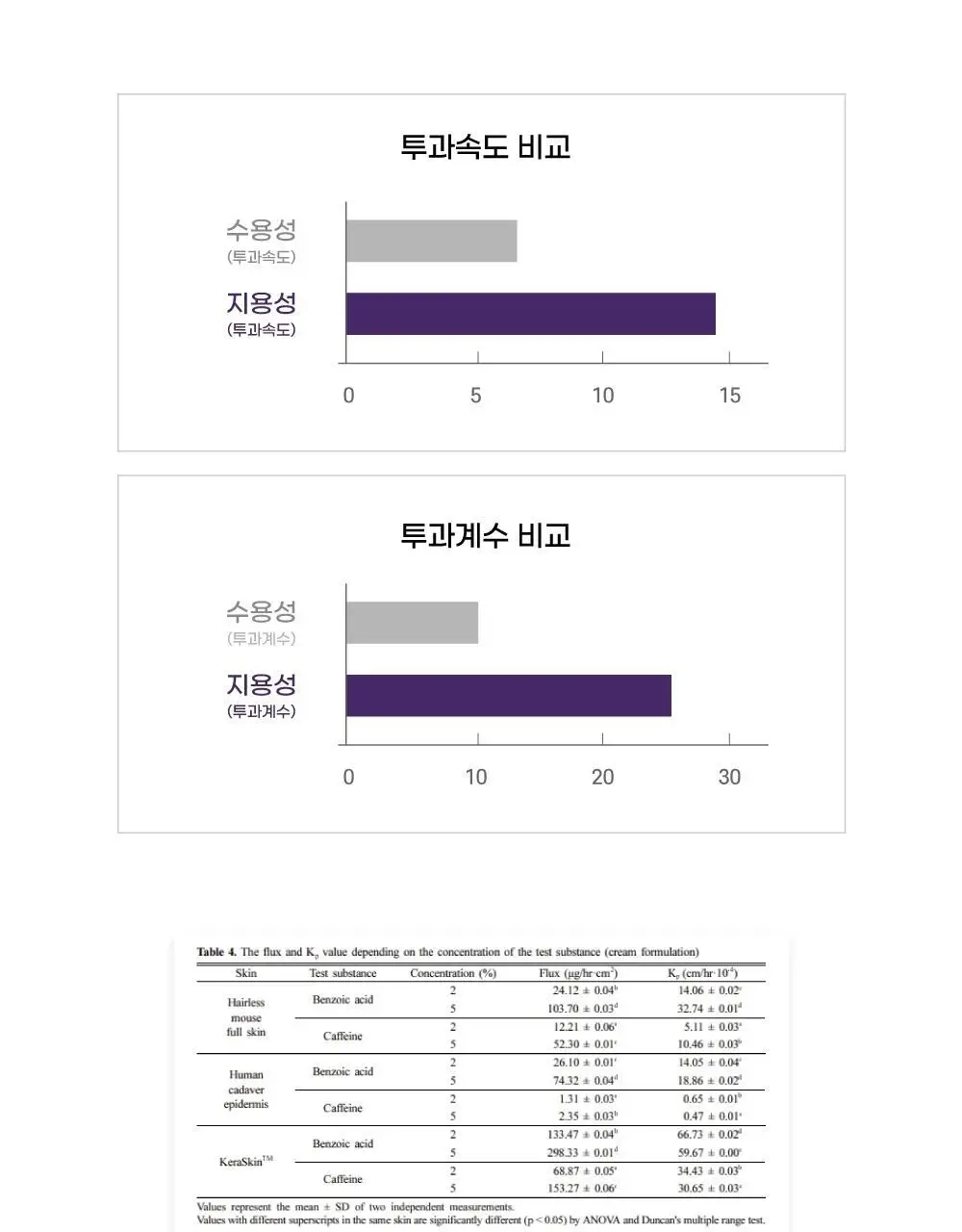 에셀라이트 멀티패치 5.0 6.5g X 10매 상세페이지 12