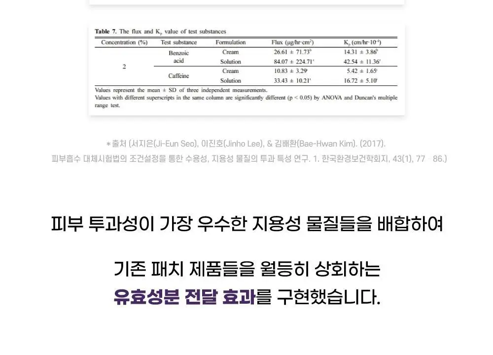 에셀라이트 멀티패치 5.0 6.5g X 10매 상세페이지 13
