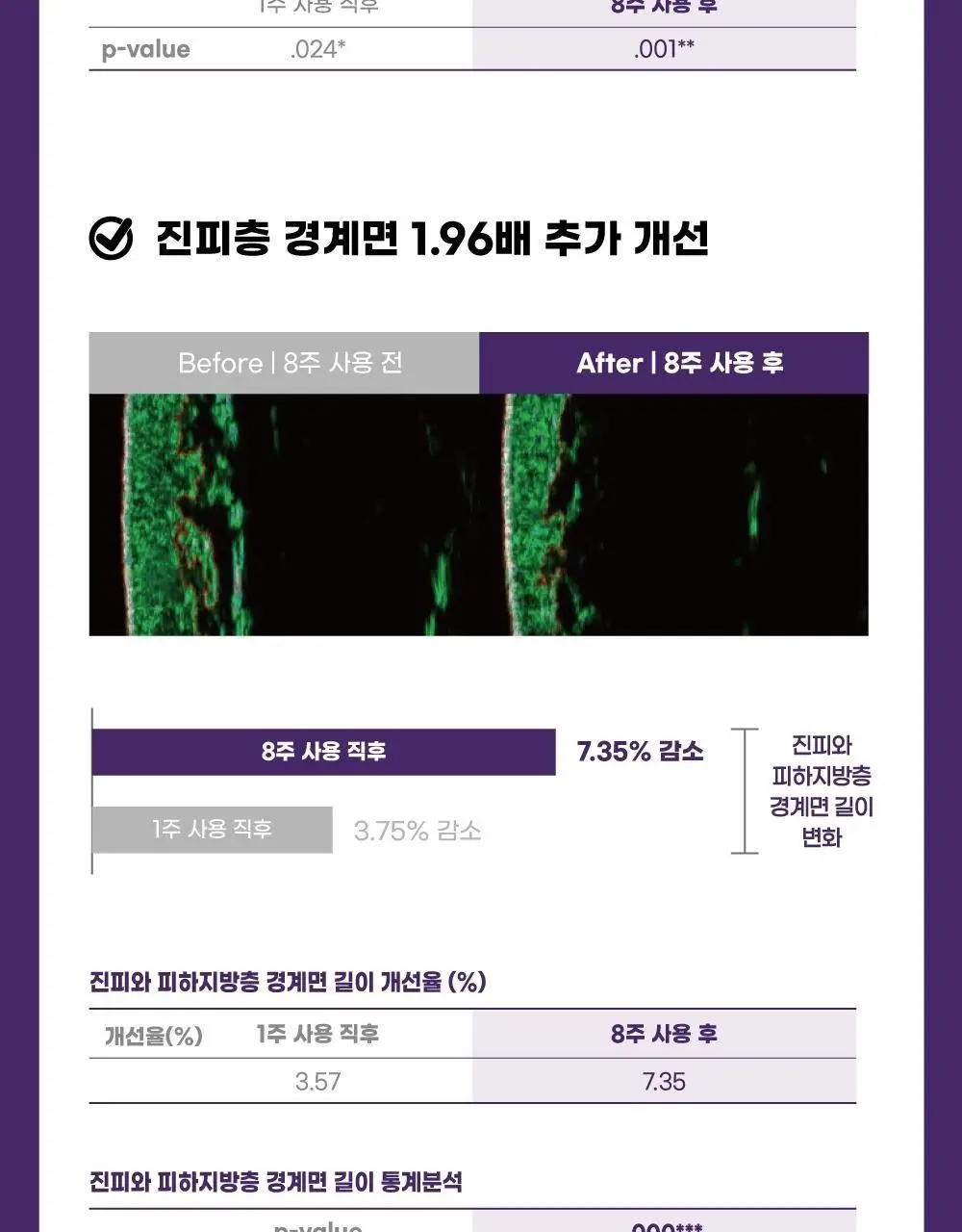 에셀라이트 멀티패치 5.0 6.5g X 10매 상세페이지 15