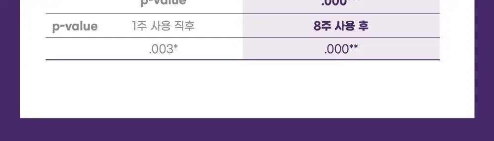 에셀라이트 멀티패치 5.0 6.5g X 10매 상세페이지 16