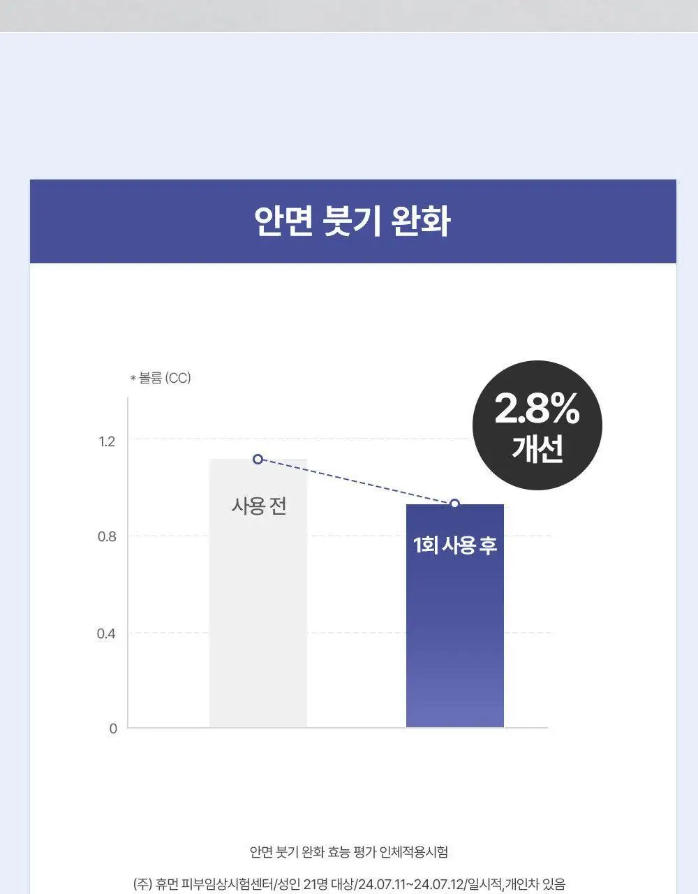 에이바자르 리쥬브네이팅 더블 브이 마스크 5P/더블기획 상세페이지 12
