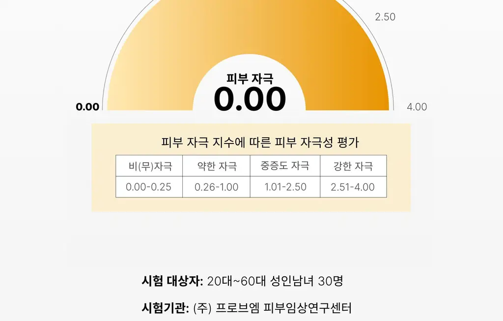 온슬로 레티날 미간주름패치 27매입 상세페이지 82