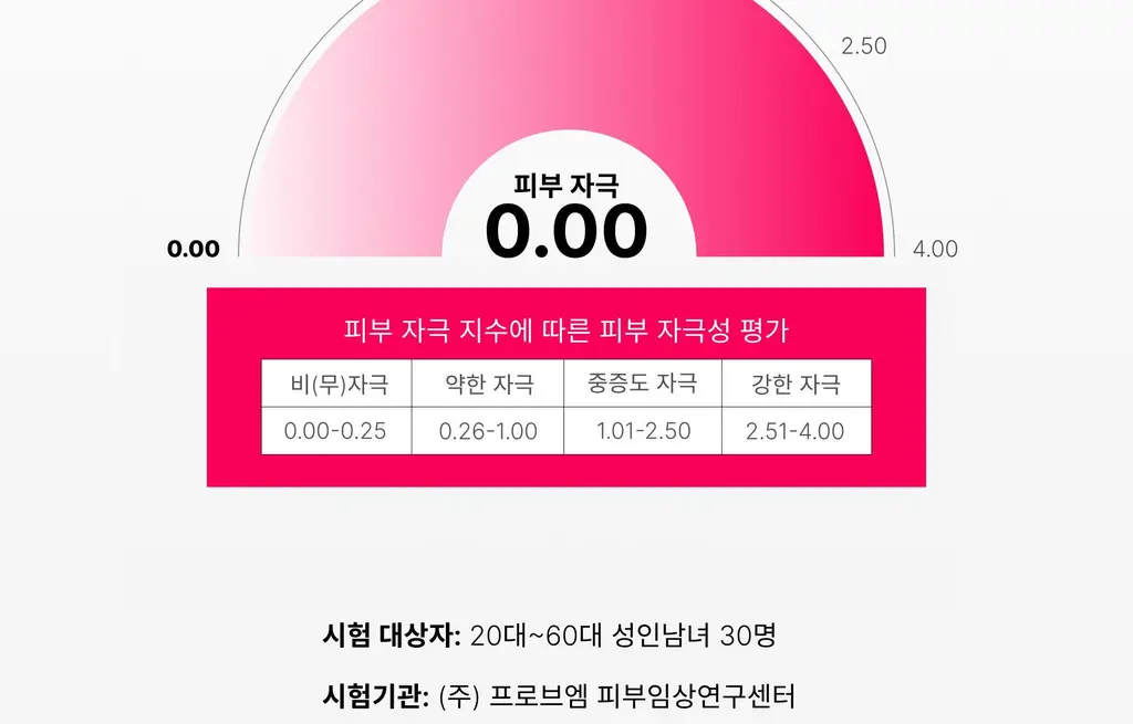 온슬로 주름패치 4종 택1 (미간/팔자/아이) 상세페이지 177